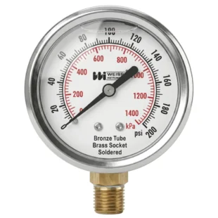 Gauges